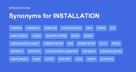 other words for installed|Install synonyms .